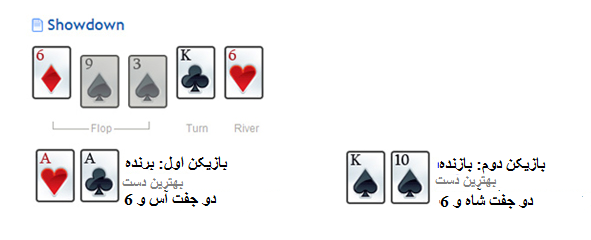 نحوه ی شناسایی دست برنده